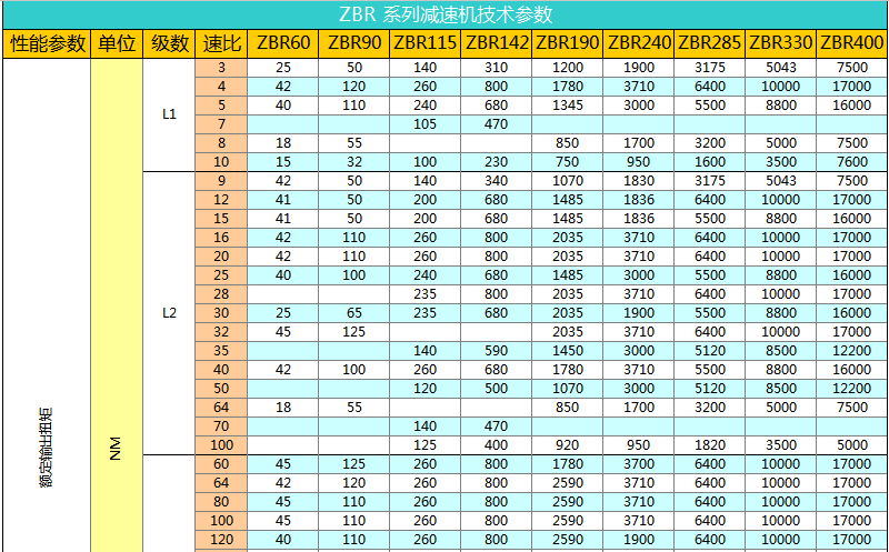 上海權(quán)立ZBR系列行星減速機