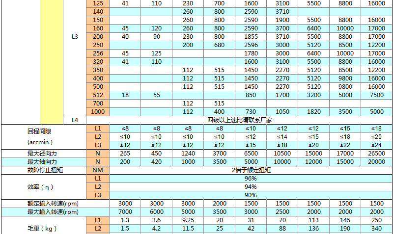 上海權(quán)立ZBR系列行星減速機