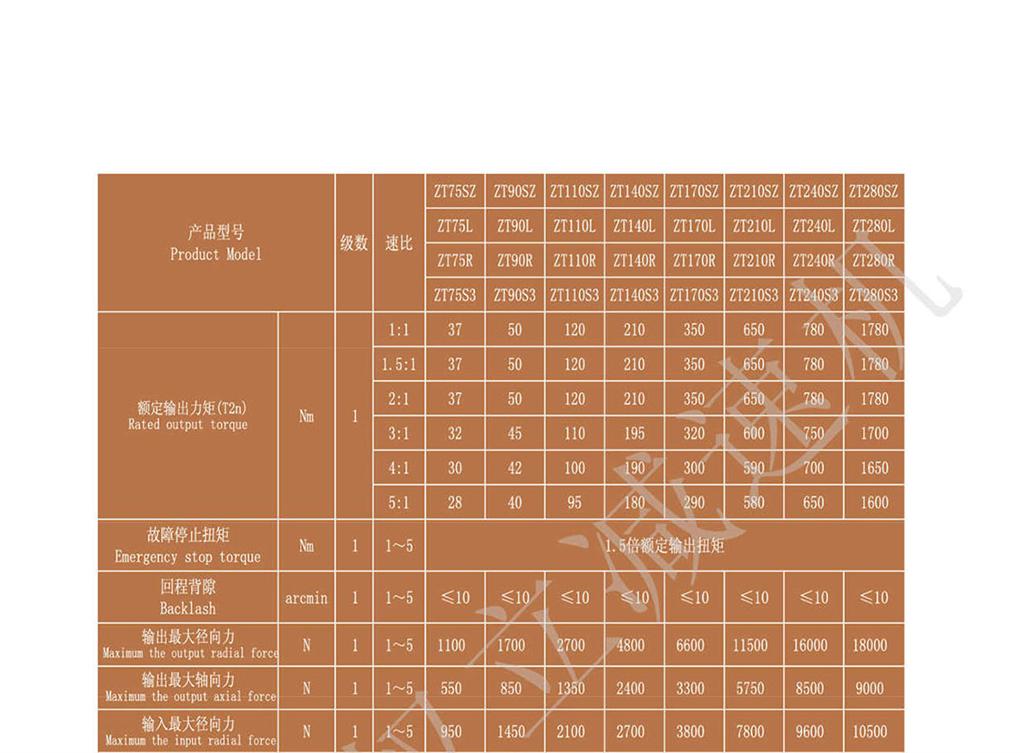 上海權(quán)立ZT系列行星減速機